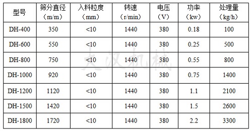 花生顆粒振動篩技術(shù)參數(shù)